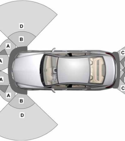 Système d'aide au stationnement actif Mercedes