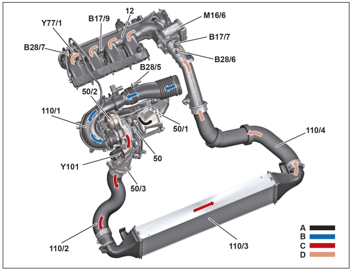 A de M270 Set d'outils de réglage de moteur pour Mercedes M 270 et M 274  W176 A180 A200 A220 A250 W24 6 blocage Arbre à cames taxe Moteur à essence
