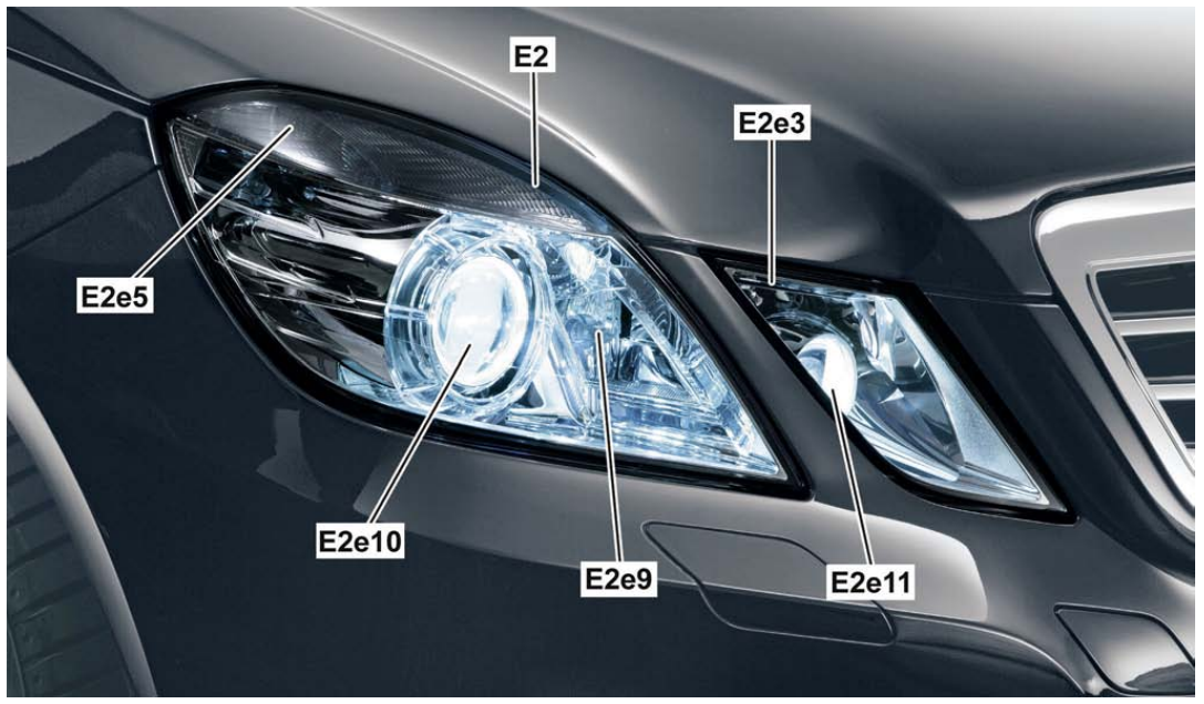 Éclairage Mercedes Classe E 212 Berline : High quality lighting