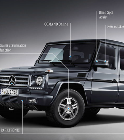 Aide à la conduite Mercedes Classe G