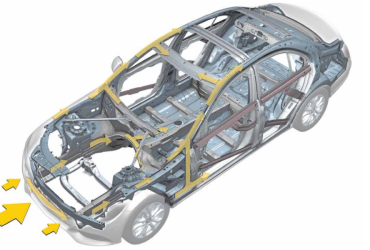 Carrosserie Mercedes Classe C W205