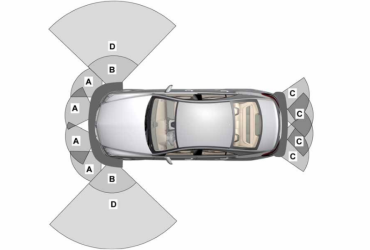 Système d'aide au stationnement actif Mercedes