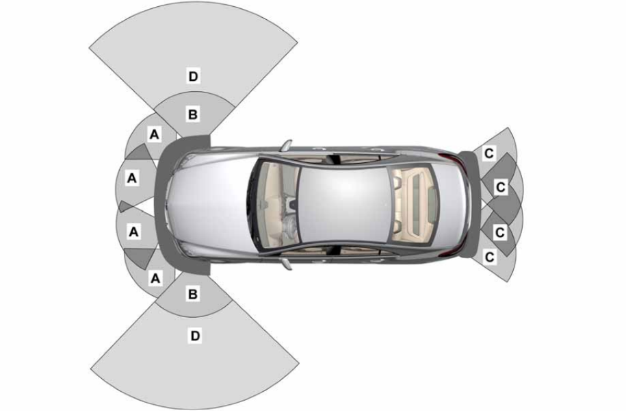 Système d'aide au stationnement actif Mercedes