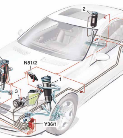 Essieux Mercedes CL W216